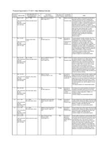 Products Approved in FY 2011: New Medical Devices Review category 1  Approval Date