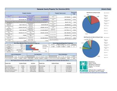 Government / Taxation in the United States / Property taxes / Economy / Income distribution / Taxation / Property tax / Ad valorem tax / Tax / Homestead exemption / Parcel tax / Property tax in the United States