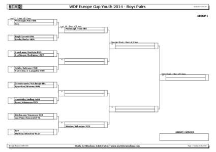 WDF Europe Cup Youth[removed]Boys Pairs[removed]:31:04 GROUP 1 Last 32 - Best of 5 legs