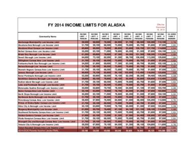 FY 2014 INCOME LIMITS FOR ALASKA Community Name INCOME LIMIT - 1 PERSON