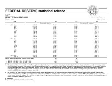 FEDERAL RESERVE statistical release H[removed]Table 1 MONEY STOCK MEASURES
