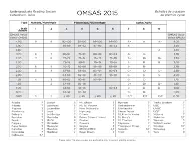 OMSAS[removed]Undergraduate Grading System Conversion Table Type Scale