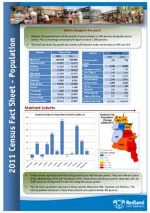 2011 Census Fact Sheet - Population  What’s changed in five years?   Redland City experienced an 8.6% growth of approximately 11,000 persons during the census