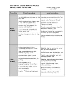 CITY OF ORLAND OBJECTIVES FY12-13