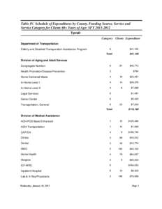 Table IV. Schedule of Expenditures by County, Funding Source, Service and Service Category for Clients 60+ Years of Age: SFY[removed]Tyrrell Category Clients Expenditure Department of Transportation Elderly and Disable