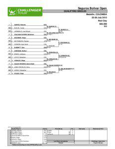 Seguros Bolivar Open QUALIFYING SINGLES Medellin, COLOMBIA