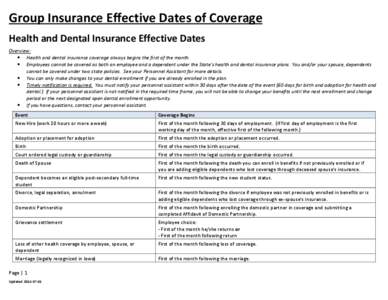 Group Insurance Effective Dates of Coverage Health and Dental Insurance Effective Dates Overview:  Health and dental insurance coverage always begins the first of the month.  Employees cannot be covered as both an 