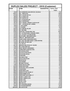 DUPLEX SALES PROJECT[removed]Customer) CODE ITEM  SUGGESTED