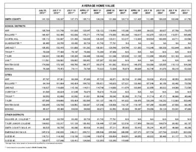 AVERAGE HOME VALUE July 20, 2013** JULY[removed]**