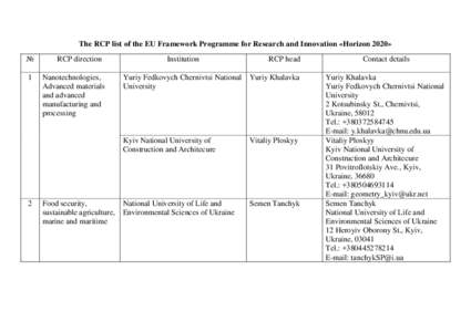 The RCP list of the EU Framework Programme for Research and Innovation «Horizon 2020» № 1 2