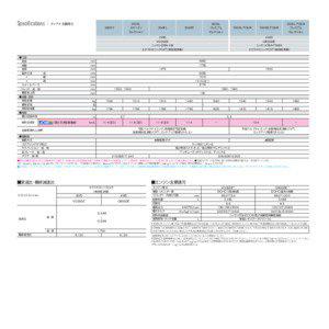 Transport / Private transport / Nissan QR engine