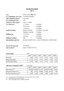 Tin Wan Praya Road (Site 4) Building Age  : about 1.64 ha (Plan A4 )