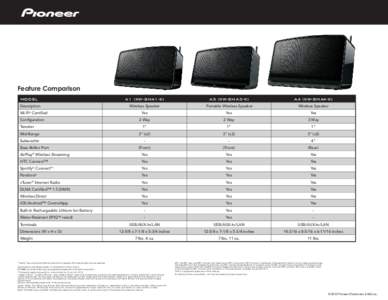 Feature Comparison MODEL Description Wi-Fi Certified ®