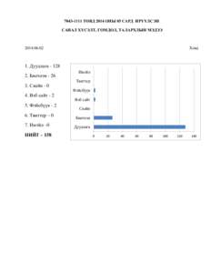  ТӨВД 2014 ОНЫ 05 САРД ИРҮҮЛСЭН САНАЛ ХҮСЭЛТ, ГОМДОЛ, ТАЛАРХЛЫН МЭДЭЭ Ховд  