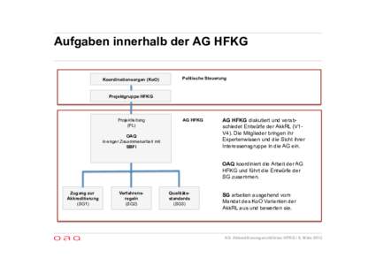 Aufgaben innerhalb der AG HFKG Koordinationsorgan (KoO) Politische Steuerung  Projektgruppe HFKG