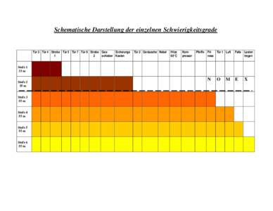 Microsoft Word - Diagramm Schwierigkeitsgrade2 .doc