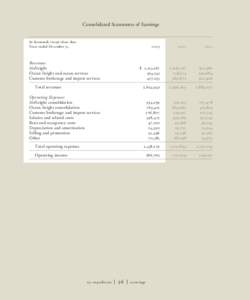 Consolidated Statements of Earnings  In thousands except share data Years ended December 31,  Revenues: