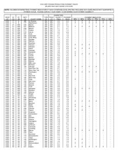 2012 GRP FORAGE PRODUCTION PAYMENT YIELDS (all yields have been rounded to the tenth) NOTE: COLUMNS SHOWING FINAL PAYMENT INDICATORS AT EACH COVERAGE LEVEL ARE ONLY INCLUDED AS A GUIDE AND DO NOT GUARANTEE A PAYMENT IS D