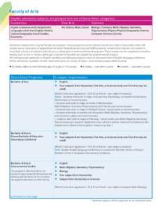 Faculty of Arts Eligible admission subjects are grouped into one of these three categories: Humanities Fine Arts s Sciences English (Literature and Composition);