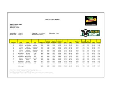 CORN SILAGE REPORT TIMSTAR GRAINS FARMS ROCKWOOD, Ont. Wellington County  Seeding date: