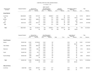 CERTIFICATION OF LEVIES AND REVENUES As of January 1, 2007 BENT COUNTY District Number and Name