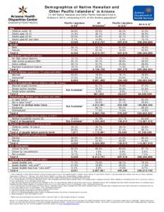 Demographics of African-Americans/Blacks in Arizona