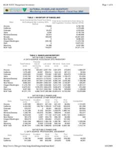 Page 1 of 8  BLM NSTC Rangeland Inventory TABLE 1. INVENTORY OF RANGELAND Acres Inventoried this Fiscal Year Using