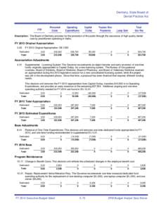 Dentistry, State Board of Dental Practice Act FTP  Personnel