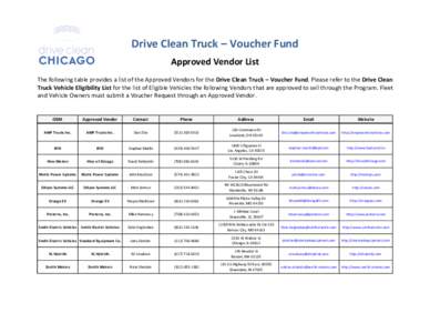    Drive	
  Clean	
  Truck	
  –	
  Voucher	
  Fund	
      Approved	
  Vendor	
  List	
  	
  