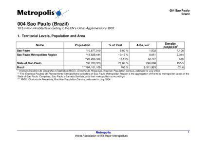 São Bernardo do Campo / Guarulhos / Geography of Brazil / SPTrans / Brazil / Transport in São Paulo / Sorocaba / Cities in Brazil / São Paulo / Transport in Brazil