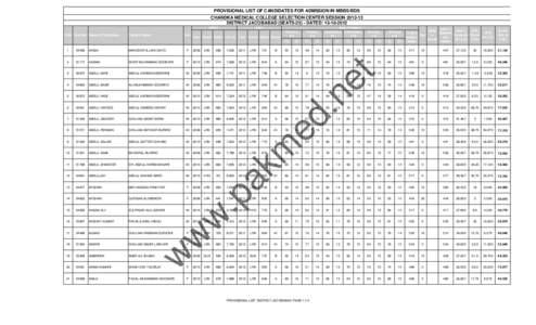 PROVISIONAL LIST OF CANDIDATES FOR ADMSSION IN MBBS/BDS CHANDKA MEDICAL COLLEGE SELECTION CENTER SESSION[removed]DISTRICT JACOBABAD (SEATS[removed]DATED: [removed]Matric S.No Seat No. Name of Candidates