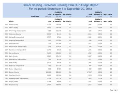 Career Cruising - Individual Learning Plan (ILP) Usage Report For the period: September 1 to September 30, 2013 State‐Wide District  Total