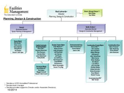 Rod Lehnertz~ Director Planning, Design & Construction Shawn Albaugh Kleppe**+ Mark Nidey