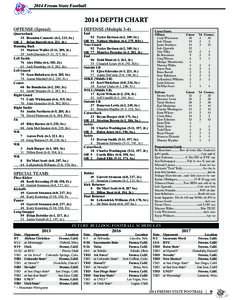 2014 Fresno State Football[removed]DEPTH CHART OFFENSE (Spread)  DEFENSE (Multiple 3-4)