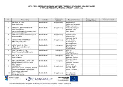 LISTA FIRM I OSÓB ZAKWALIFIKOWANYCH DO PROGRAMU STAŻOWEGO REALIZOWANEGO W RAMACH PROJEKTU „SPRĘŻYNA KARIERY” w 2014 roku L.p. 1.