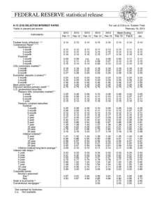 Frequency modulation / Economics / Global Innovation Index / Total fertility rates by federal subjects of Russia / Bond credit rating / Bonds / Investment