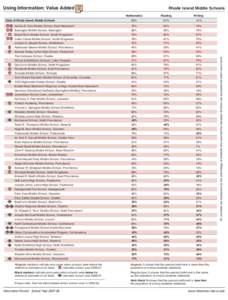 Rhode Island schools / North Smithfield High School / Roman Catholic Diocese of Providence / Rhode Island / Geography of the United States / Rhode Island General Assembly