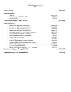 Capital Improvements Fund 2015 Current Balance 560,319.29