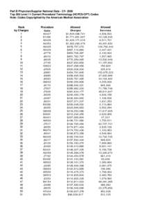 Part B Physician/Supplier National Data - CY[removed]Top 200 Level 11 Current Procedural Terminology (HCPCS/CPT) Codes Note: Codes Copyrighted by the American Medical Association Rank by Charges