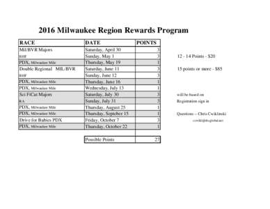 2016 Milwaukee Region Rewards Program RACE DATE  Mil/BVR Majors