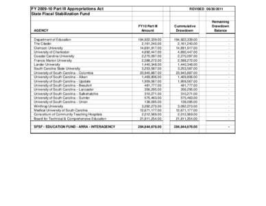 FY[removed]Part III Appropriations Act State Fiscal Stabilization Fund REVISED[removed]Remaining