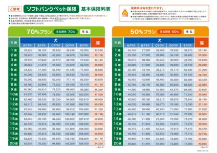 ソフトバンク_保険料表_20歳まで用_151207