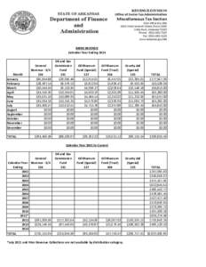 BRINE REVENUE Calendar Year Ending 2014 Month January February