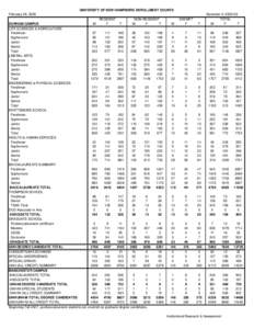 UNIVERSITY OF NEW HAMPSHIRE ENROLLMENT COUNTS February 26, 2009 DURHAM CAMPUS LIFE SCIENCES & AGRICULTURE Freshman Sophomore