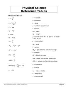 Physical Science Reference Tables