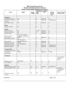 Physical geography / Pacific Coast Ranges / Rogue River-Siskiyou National Forest / Klamath National Forest / Klamath River / Cascade Range / Rogue River / Cascades / Monadenia / Geography of the United States / Klamath Mountains / Wild and Scenic Rivers of the United States