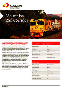 North Queensland / Townsville / Mount Isa / Cloncurry /  Queensland / Julia Creek /  Queensland / Rail transport in Queensland / Great Northern Railway / Julia Creek Airport / Geography of Australia / States and territories of Australia / Geography of Queensland