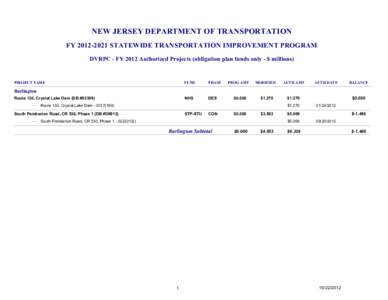 NEW JERSEY DEPARTMENT OF TRANSPORTATION FYSTATEWIDE TRANSPORTATION IMPROVEMENT PROGRAM DVRPC - FY 2012 Authorized Projects (obligation plan funds only - $ millions) PROJECT NAME