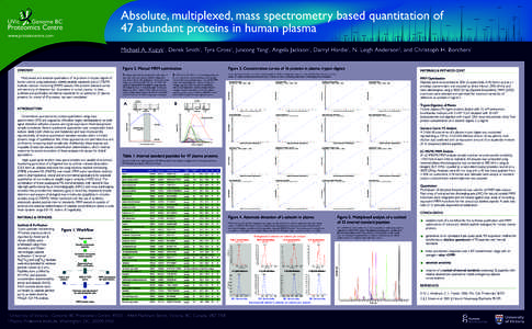 UVic  Absolute, multiplexed, mass spectrometry based quantitation of 47 abundant proteins in human plasma  Genome BC