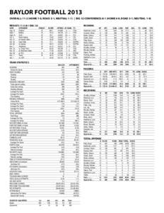 BU 2013 FB Stats_Layout 1